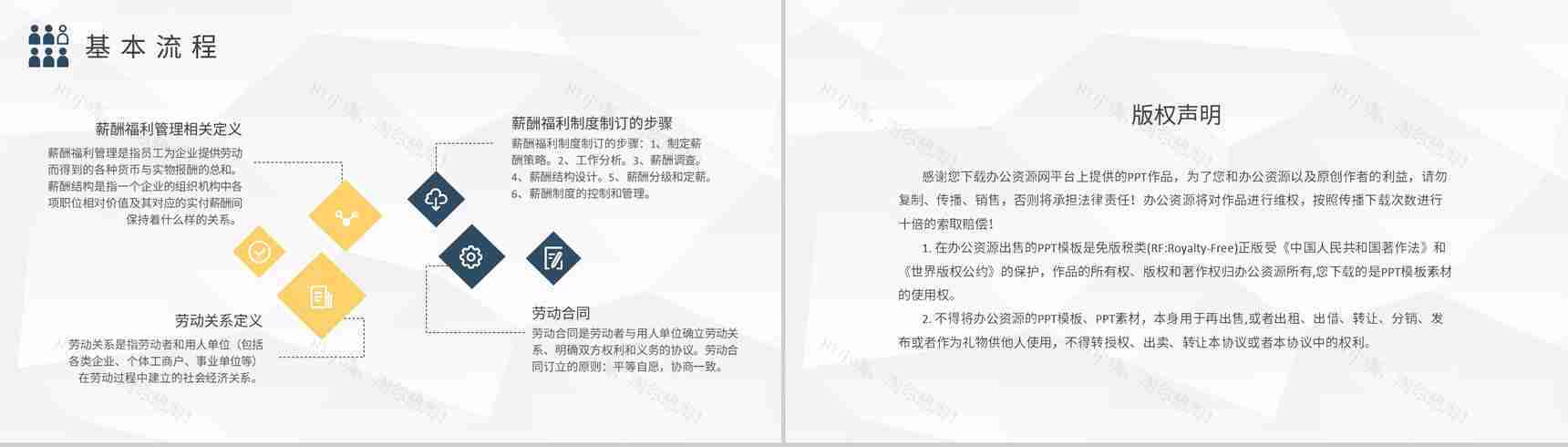 人力资源六大模块的关系学习企业人事岗位技能培训PPT模板-10