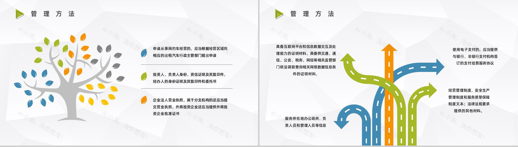 安全教育宣传网约车出行安全事件总结分析活动策划演讲PPT模板-9