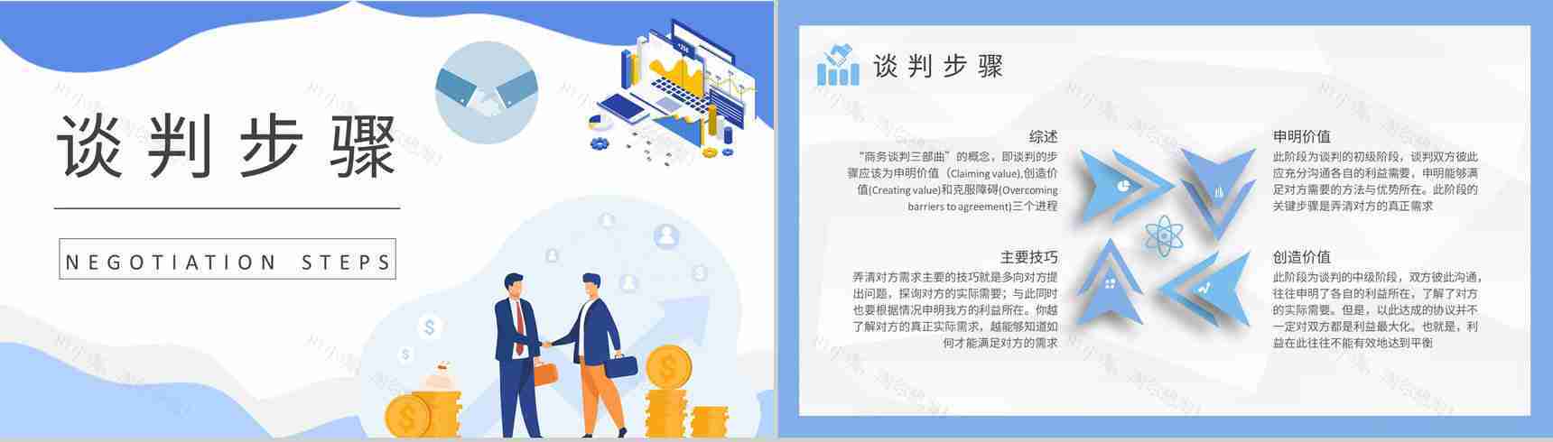 企业员工商务谈判技巧学习职场双赢谈判策略总结PPT模板-5