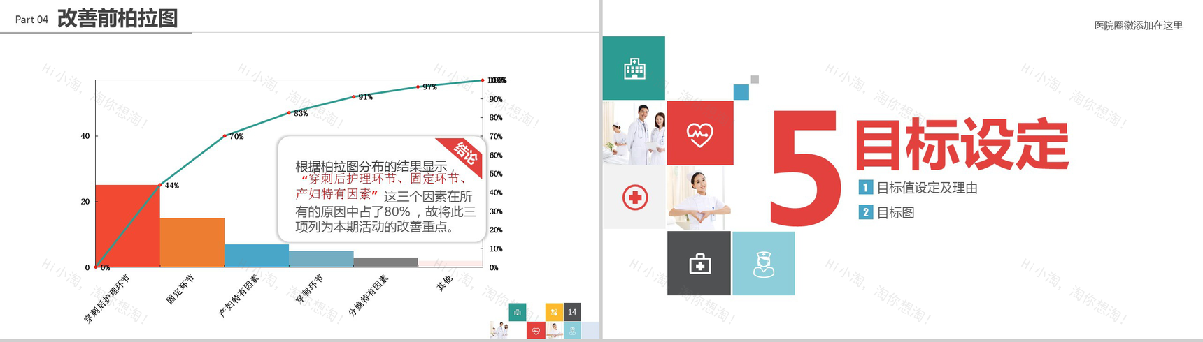大气简洁品管圈医疗行业汇报PPT模板-8