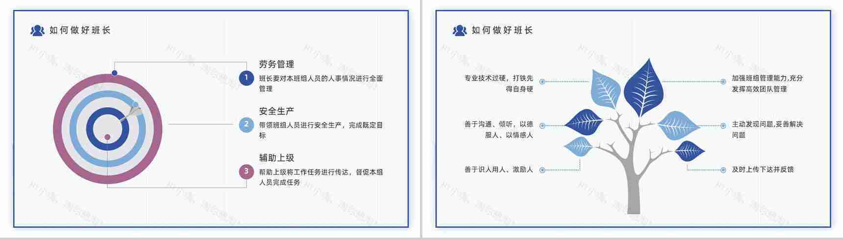 如何管理好班组企业团队管理建设公司员工沟通知识讲解PPT模板-6
