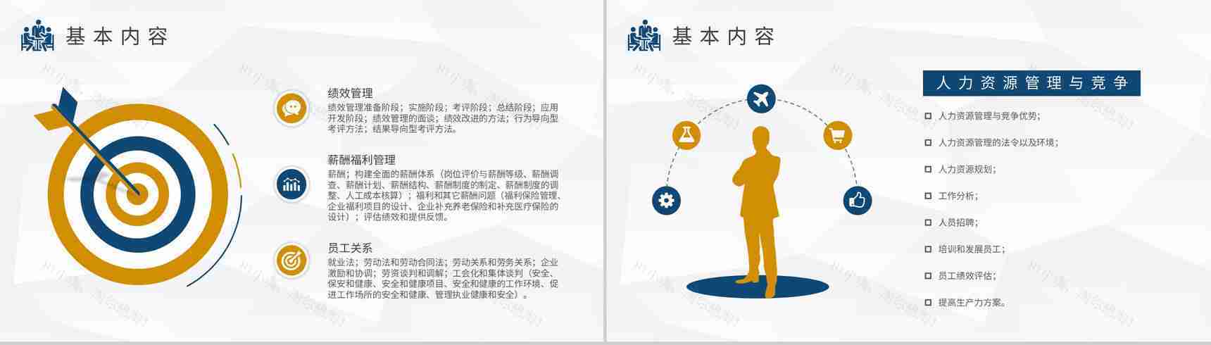 人力资源六大模块知识培训教案公司人事工作计划总结PPT模板-5