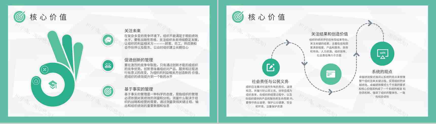 企业员工管理工作规划卓越绩效模式导入步骤说明PPT模板-5