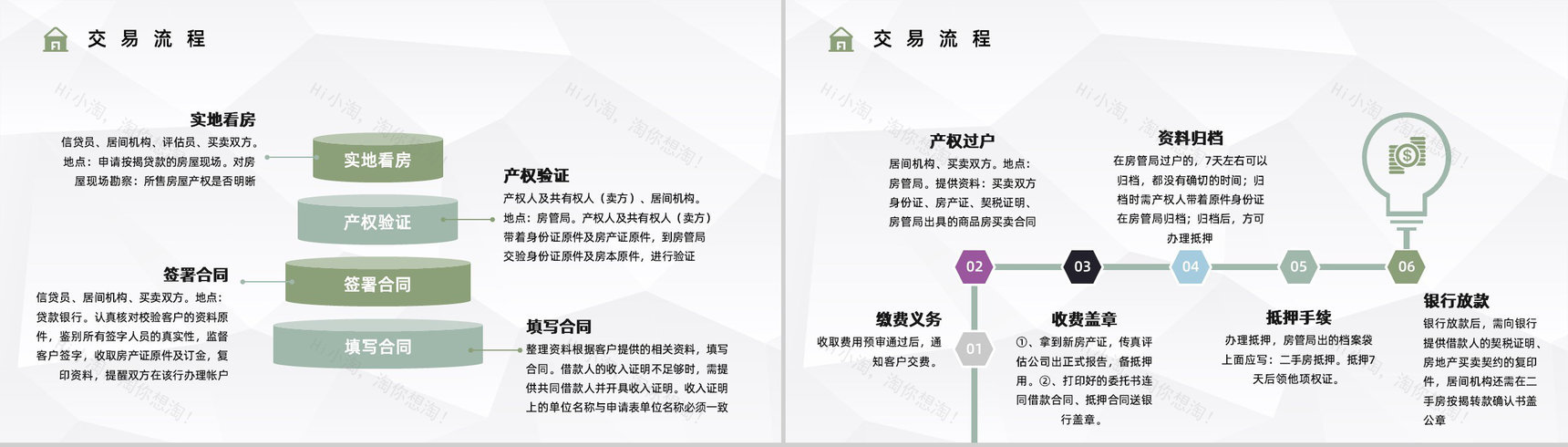 房产买卖二手房贷款流程咨询按揭办理手续了解个人买房注意事项PPT模板-5