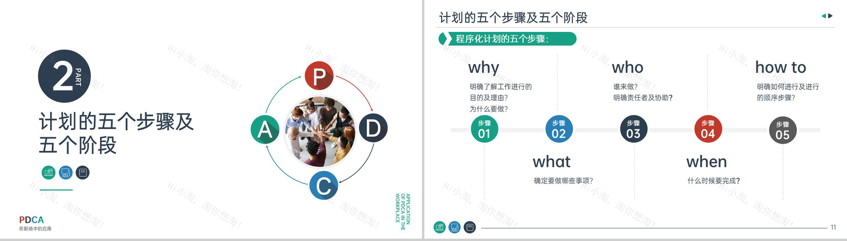 公司员工技能提升PDCA在职场中的应用培训PPT模板-6