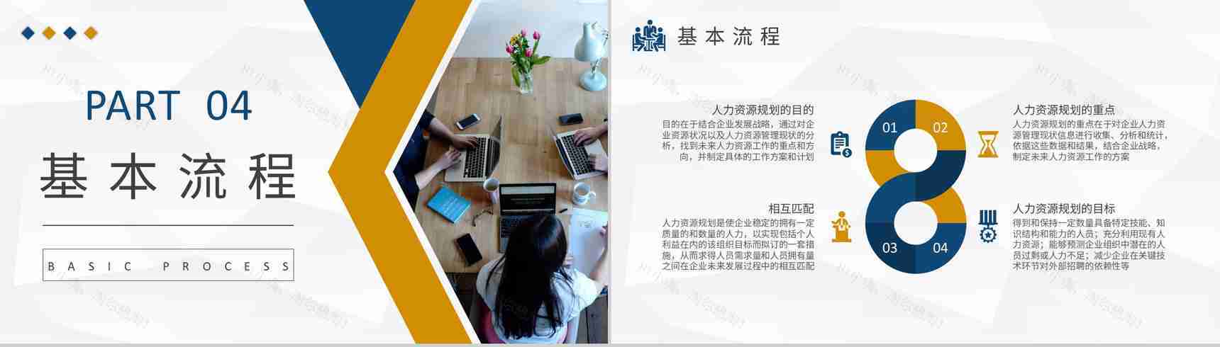 人力资源六大模块知识培训教案公司人事工作计划总结PPT模板-8
