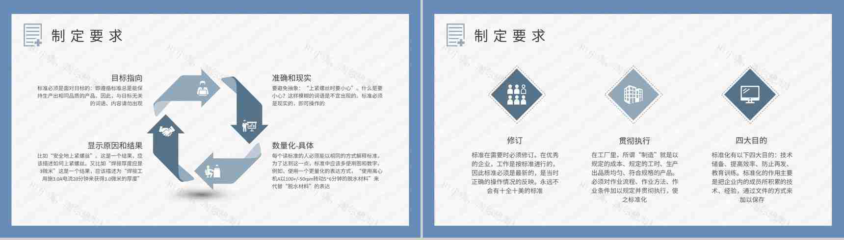 医学护理品管圈小组标准化作业内容定义学习医疗人员技能培训PPT模板-3
