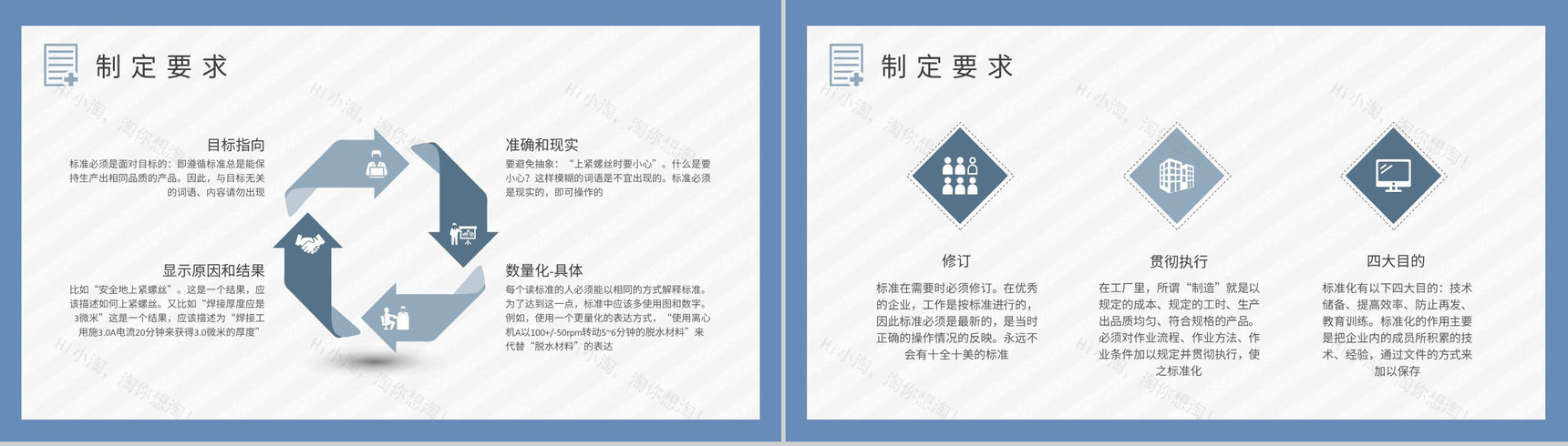 医学护理品管圈小组标准化作业内容定义学习医疗人员技能培训PPT模板-3