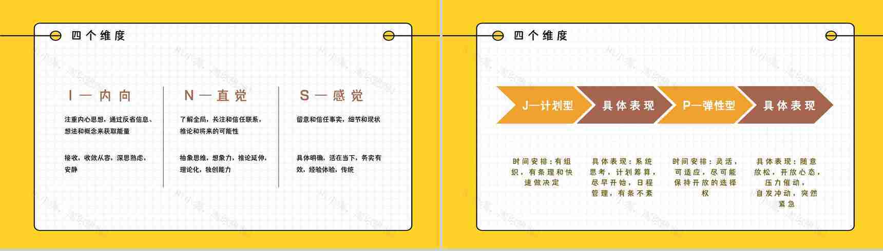 MBTI16种人格测试个人职业性格全解概念解析四种维度类型分析总结PPT模板-7