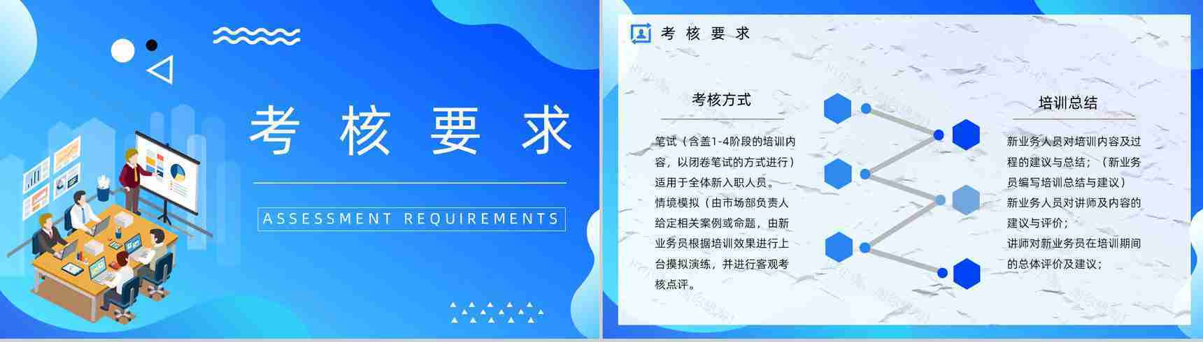 商务销售业务员能力培训员工工作情况总结汇报公司职员培训方案计划PPT模板-12