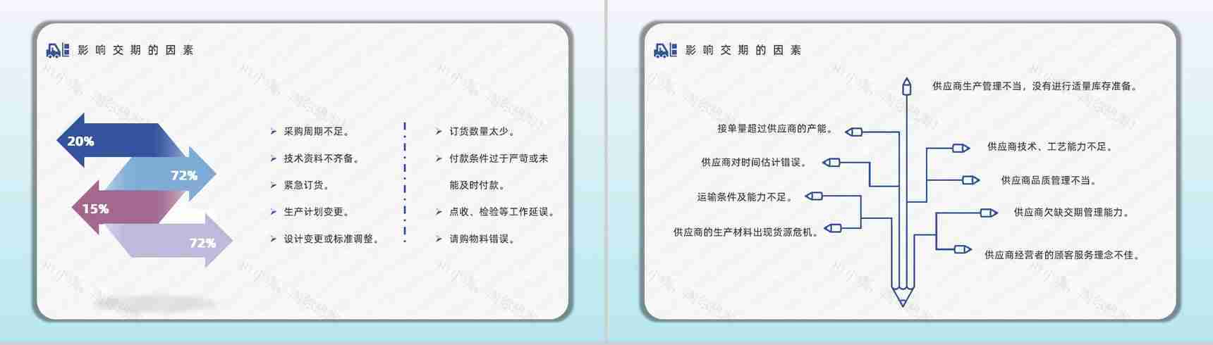 公司采购技巧战略培训讲座供应商谈判技能提升训练PPT模板-6