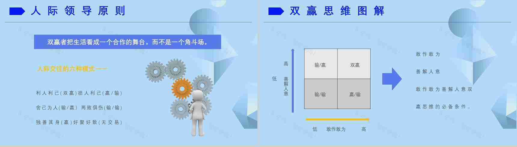 史蒂芬柯维《高效能人士的七个习惯》提升工作效率职场员工技能提高培训PPT模板-13