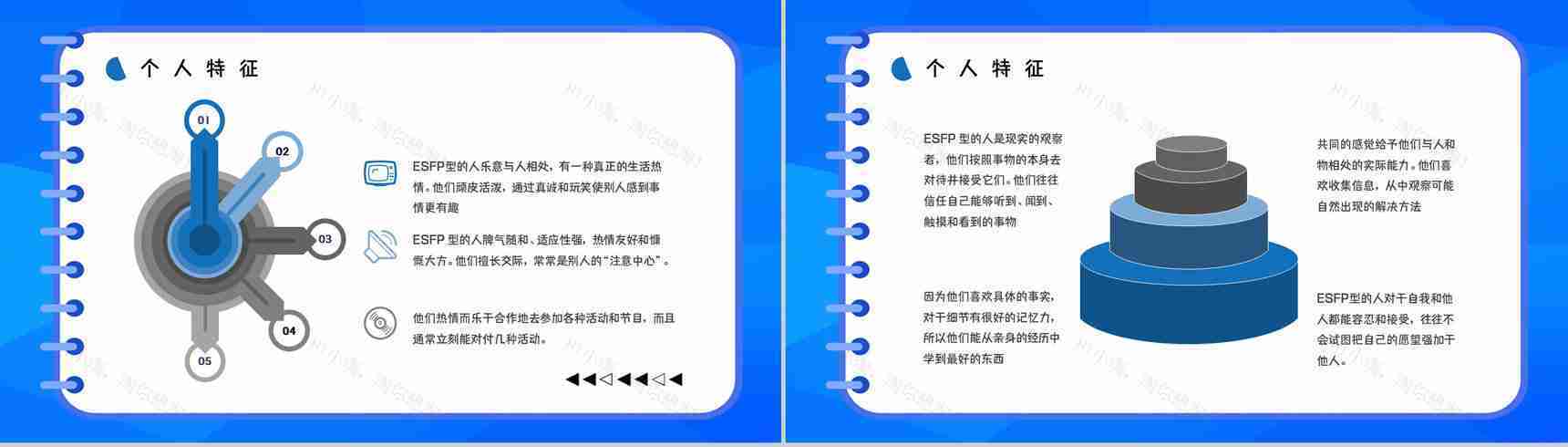 员工职业性格测试MBTI性格分析情况总结ESFP类型工作优势劣势梳理PPT模板-3