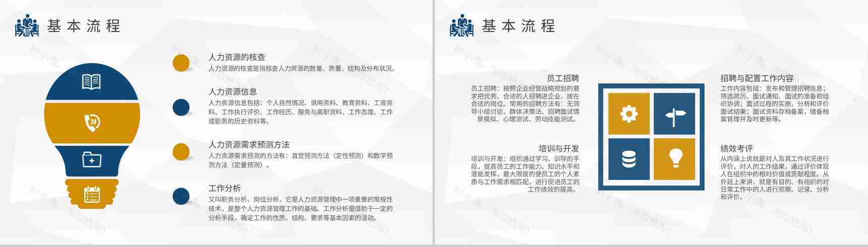 人力资源六大模块知识培训教案公司人事工作计划总结PPT模板-9