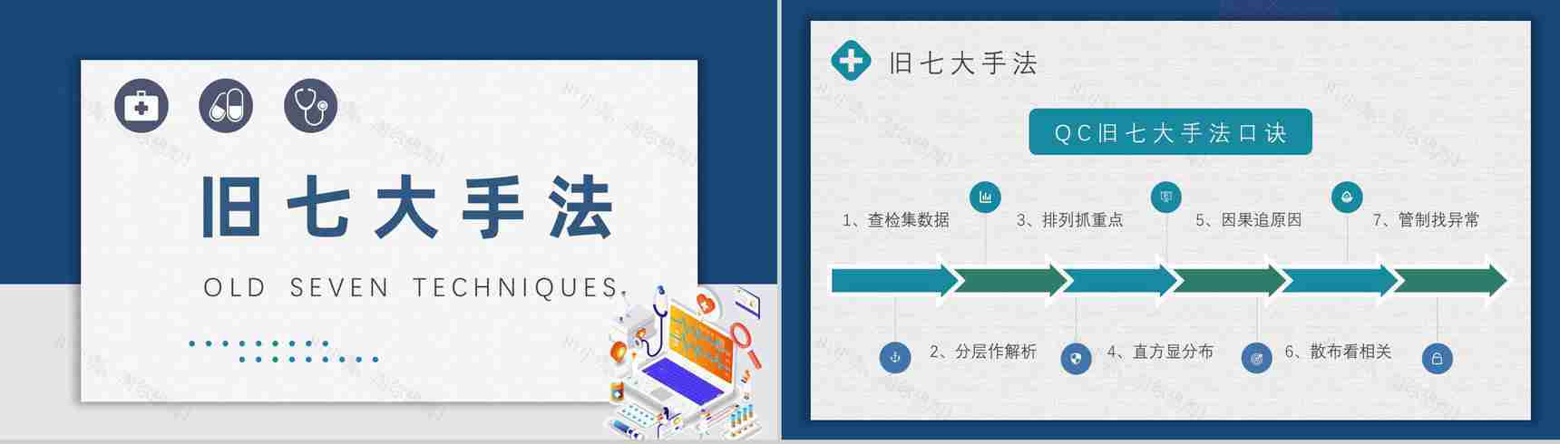 医疗QC七大手法口诀产品管理PPT模板-4