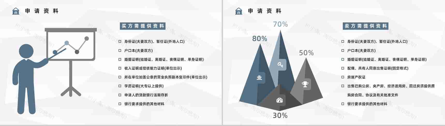 二手房买卖贷款按揭新政策了解购房流程及手续知识培训讲座PPT模板-6