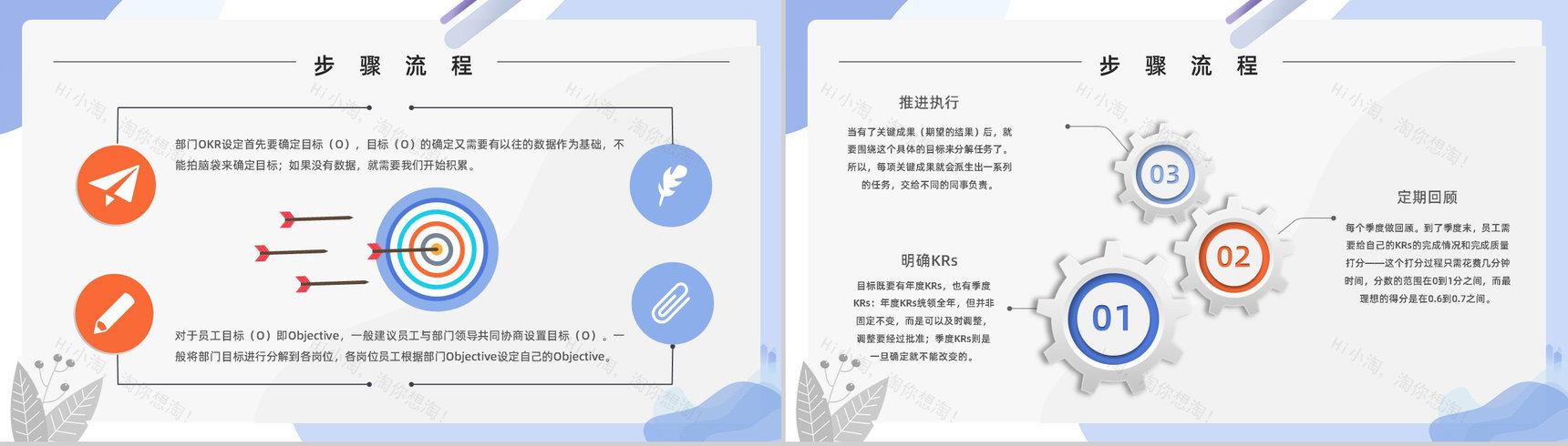 企业管理培训OKR工作法学习目标管理与项目协作总结PPT模板-5