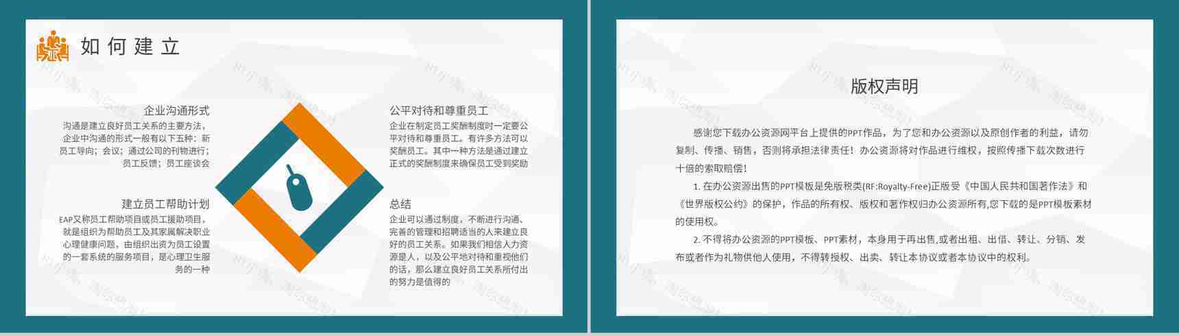 创业团队管理提升培训员工关系考核计划方案PPT模板-8