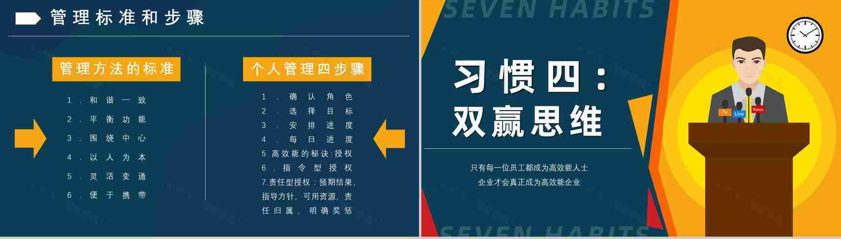 读书心得体会交流美国著名博士史蒂芬柯维《高效能人士的七个习惯》PPT模板-12