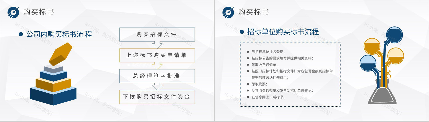企业工程项目招投标规范学习投标书制作流程培训PPT模板-3