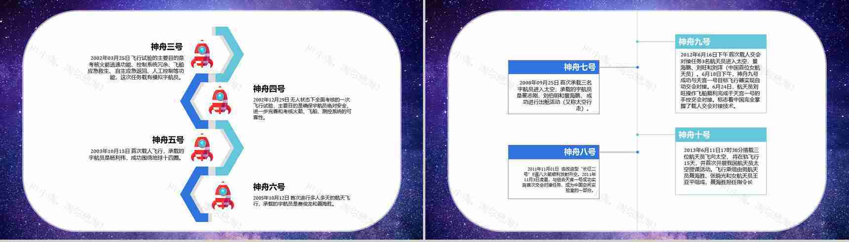 航天科技的意义与进步中国航天发展史知识内容PPT模板-11