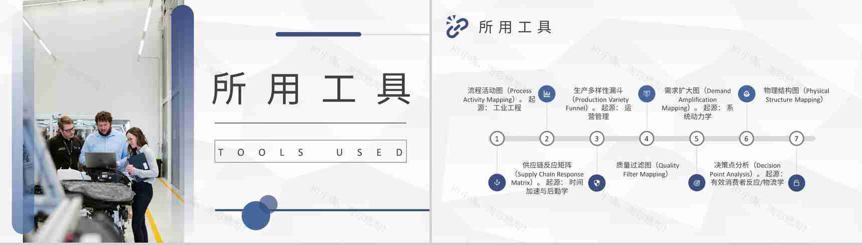 企业员工专业技能培训课程价值流分析图知识学习PPT模板-6