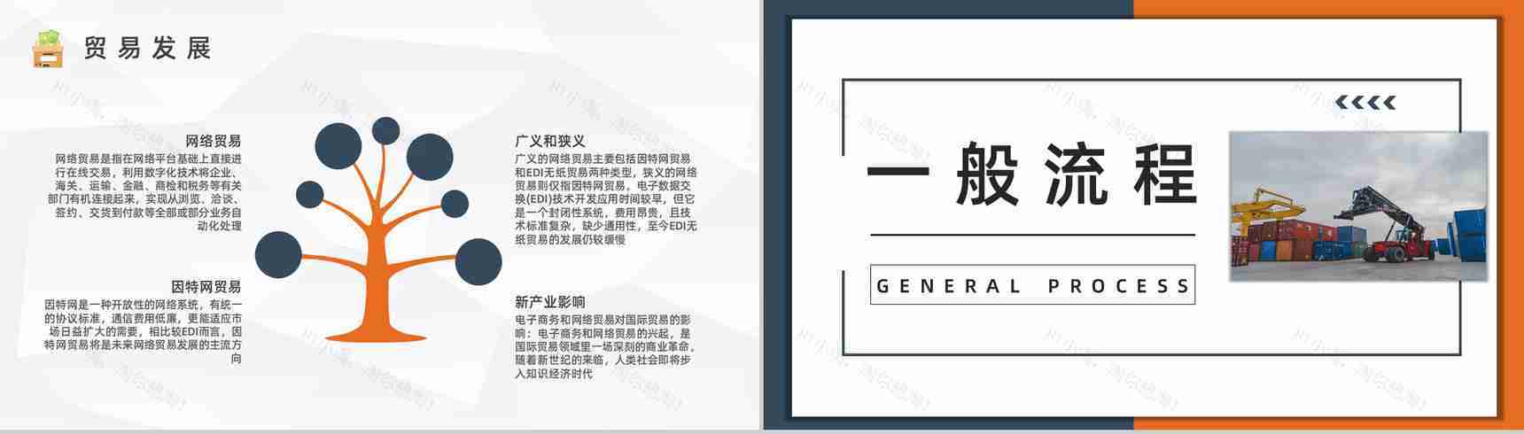 公司产品进出口贸易业务流程培训员工业务案例分析总结汇报PPT模板-5