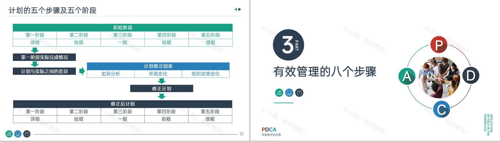 公司员工技能提升PDCA在职场中的应用培训PPT模板-7