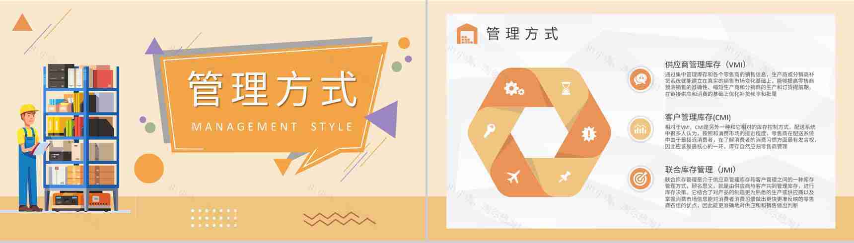 单位采购管理工作总结库存管理知识培训学习PPT模板-4