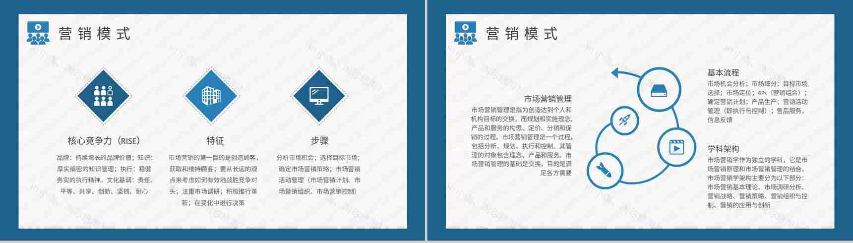 互联网公司市场营销课程培训营销部门工作总结PPT模板-6