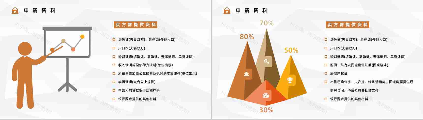 购买二手房注意事项买房看房流程手续咨询二手房贷款新政策颁布实施PPT模板-10