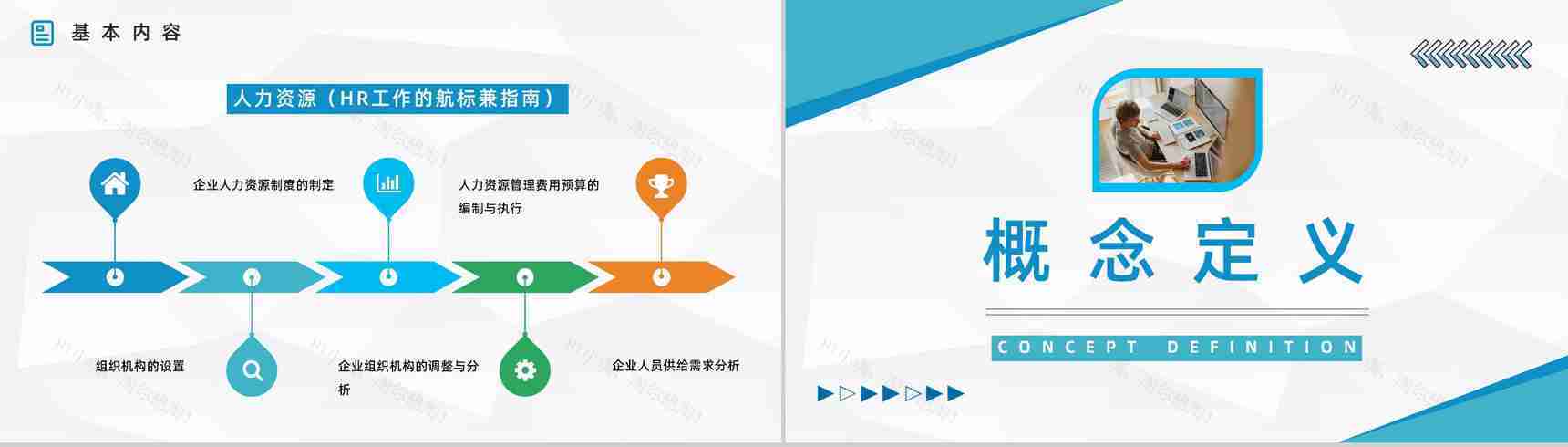 集团人力资源六大模块工作目标制定员工基础操作能力培养提升PPT模板-5