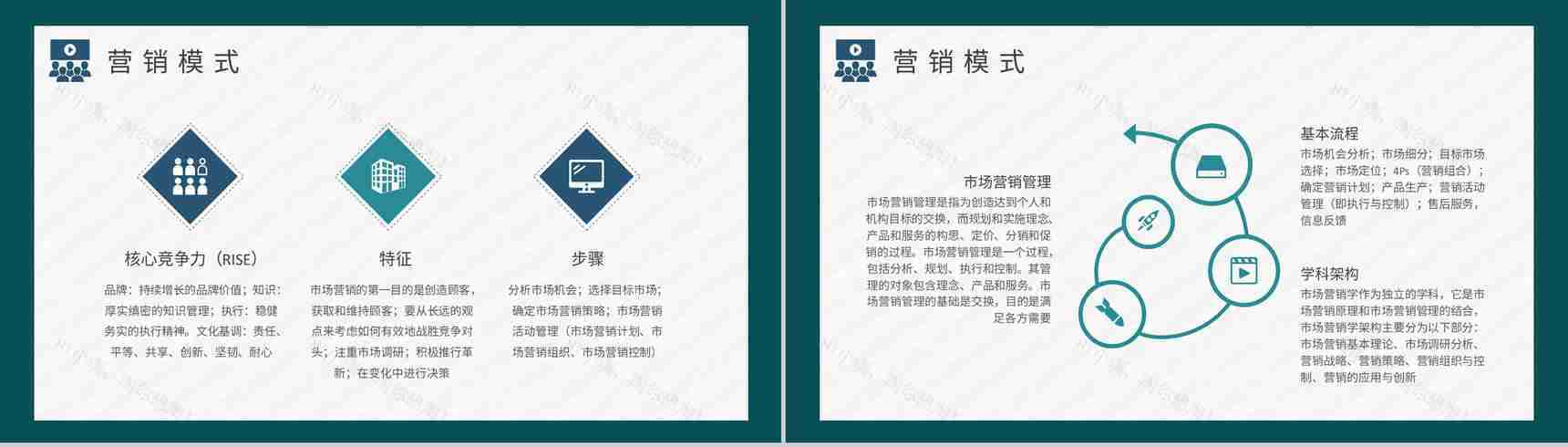 部门市场调查流程培训员工市场营销课程学习心得PPT模板-3