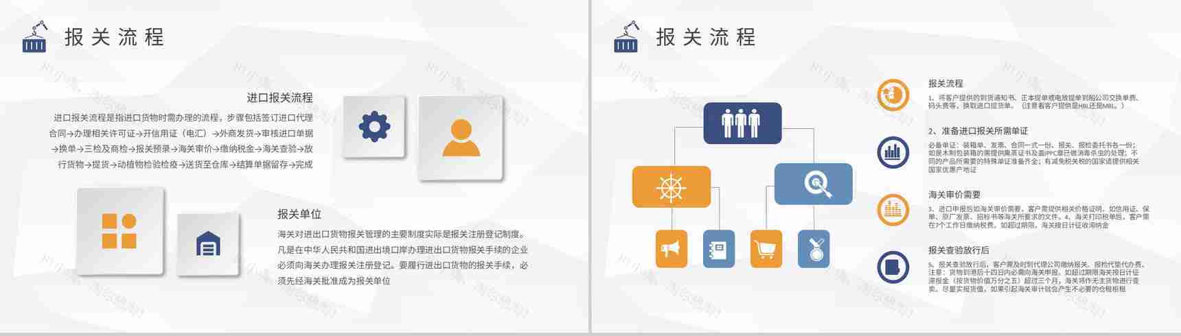 物流行业贸易工作总结进口报关流程内容定义学习PPT模板-3