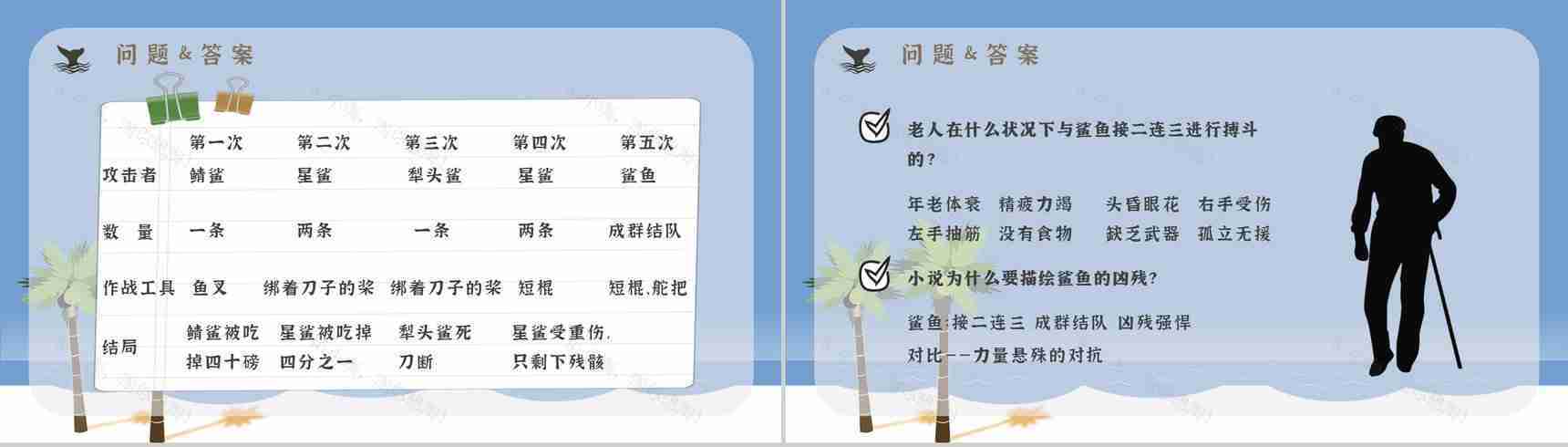 文学作品赏析海明威《老人与海》教师备课课件中学生必读小说PPT模板-14