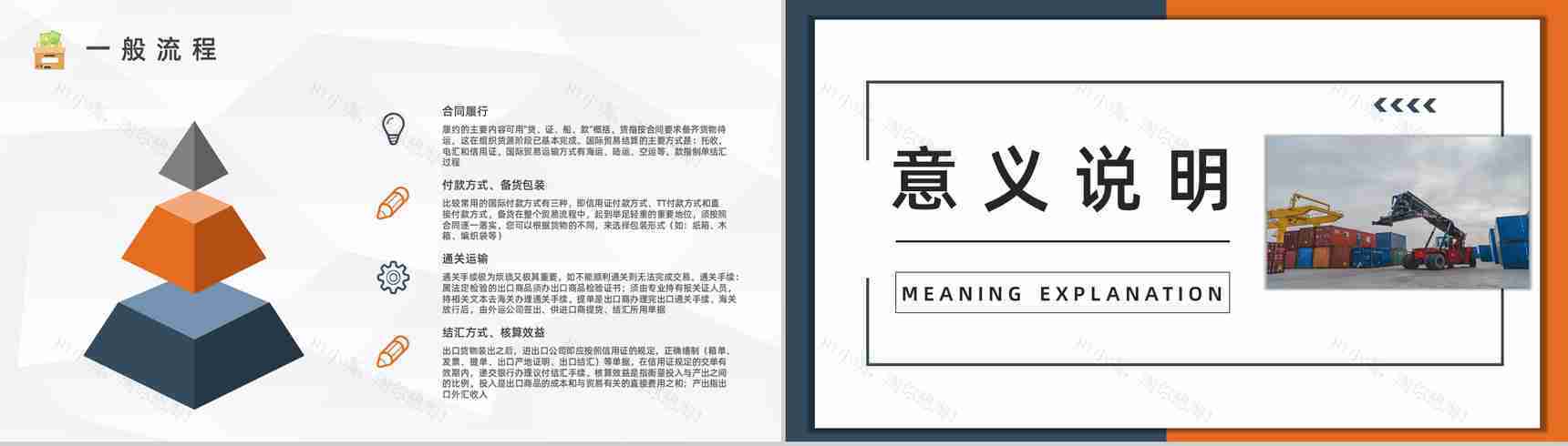 公司产品进出口贸易业务流程培训员工业务案例分析总结汇报PPT模板-7