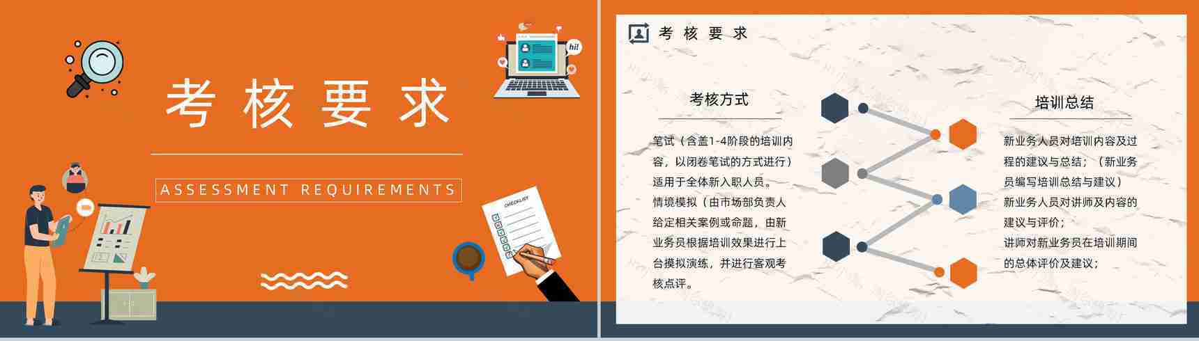 业务员销售技能培训学习公司员工入职培训及考核要求介绍PPT模板-12