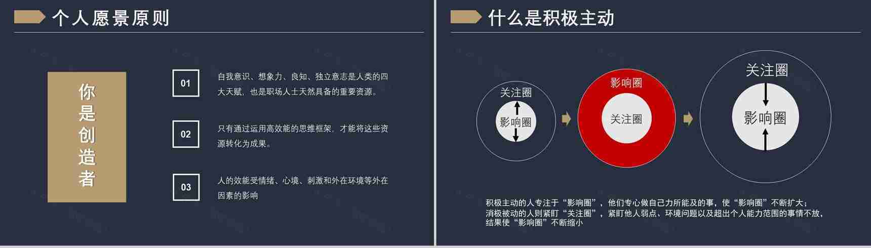 《高效能人士的七个习惯》史蒂芬著读书笔记好书推荐职场管理人士培训必备PPT模板-7