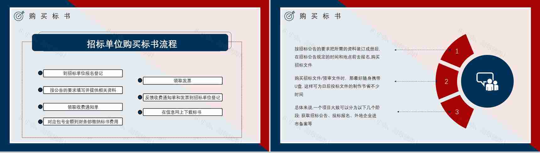 公司员工培训新手投标商标书制作单位投标书制作编制流程原则咨询学习PPT模板-3