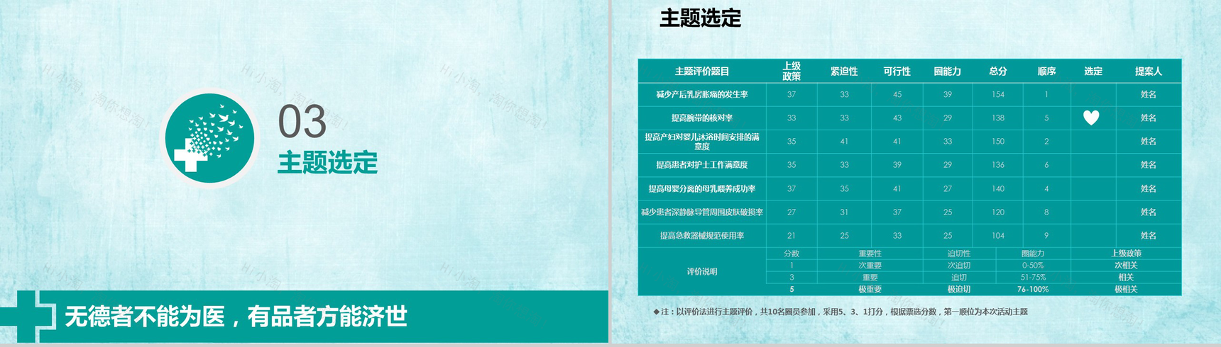 绿色简洁结构完整医疗系统成果汇报PPT模板-9