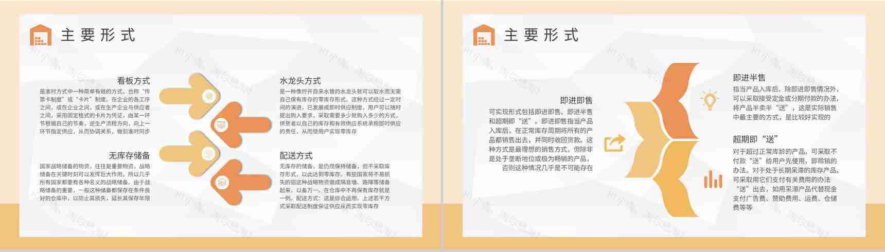 单位采购管理工作总结库存管理知识培训学习PPT模板-6