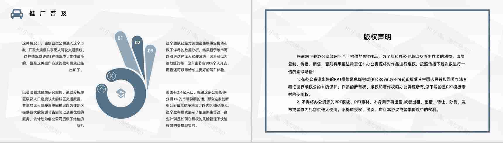 智能汽车无人驾驶技术发展无人车现状和未来规划情况分析讲座PPT模板-10