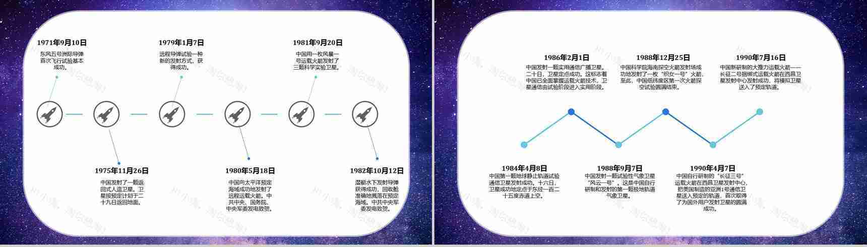 航天科技的意义与进步中国航天发展史知识内容PPT模板-9