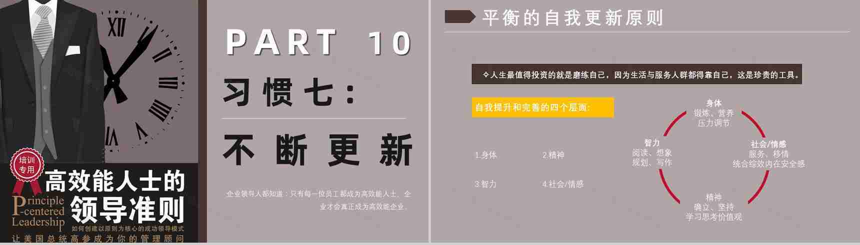 读书笔记《高效能人士的七个习惯》逻辑梳理企业管理培训书籍PPT模板-17
