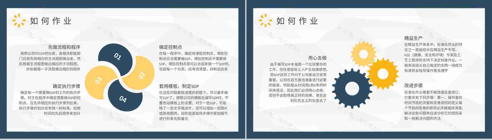 标准化作业培训内容总结企业5S现场管理工作计划PPT模板-3