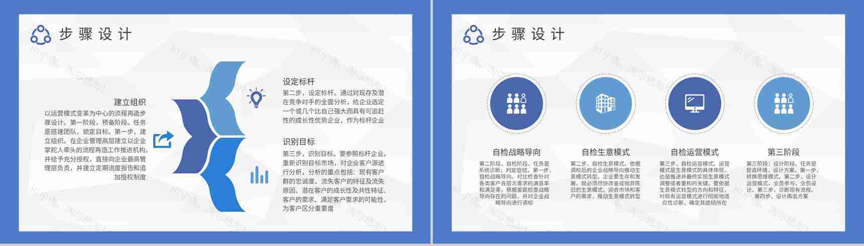 公司业务管理工作汇报管理流程再造培训总结PPT模板-3