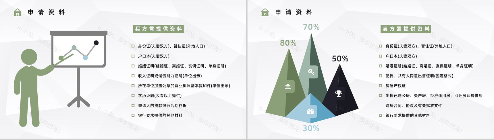 房产买卖二手房贷款流程咨询按揭办理手续了解个人买房注意事项PPT模板-8