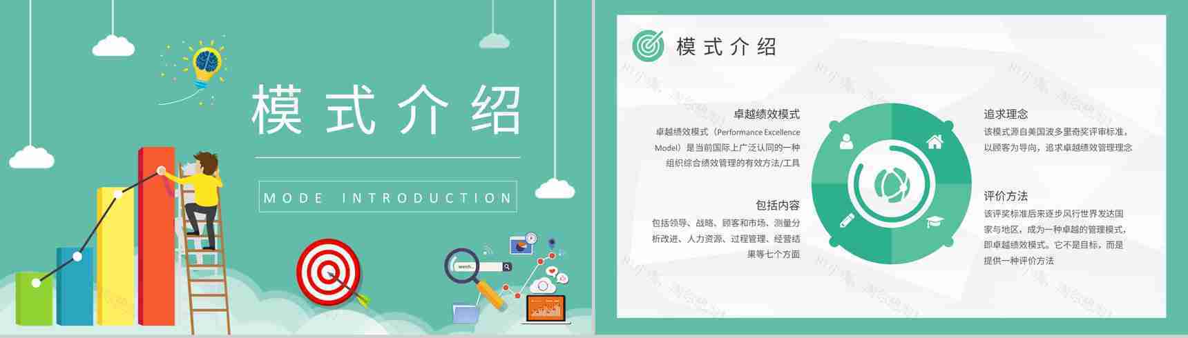 企业员工管理工作规划卓越绩效模式导入步骤说明PPT模板-7