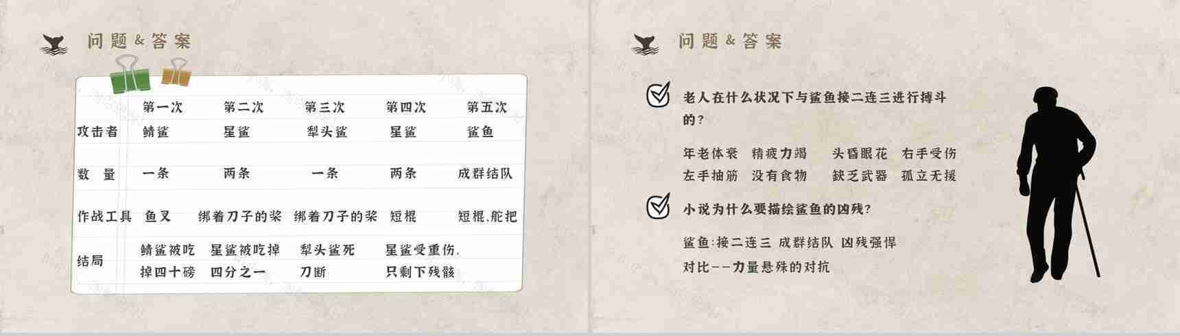 知识点梳理教育培训海明威《老人与海》艺术特色名著PPT模板-14