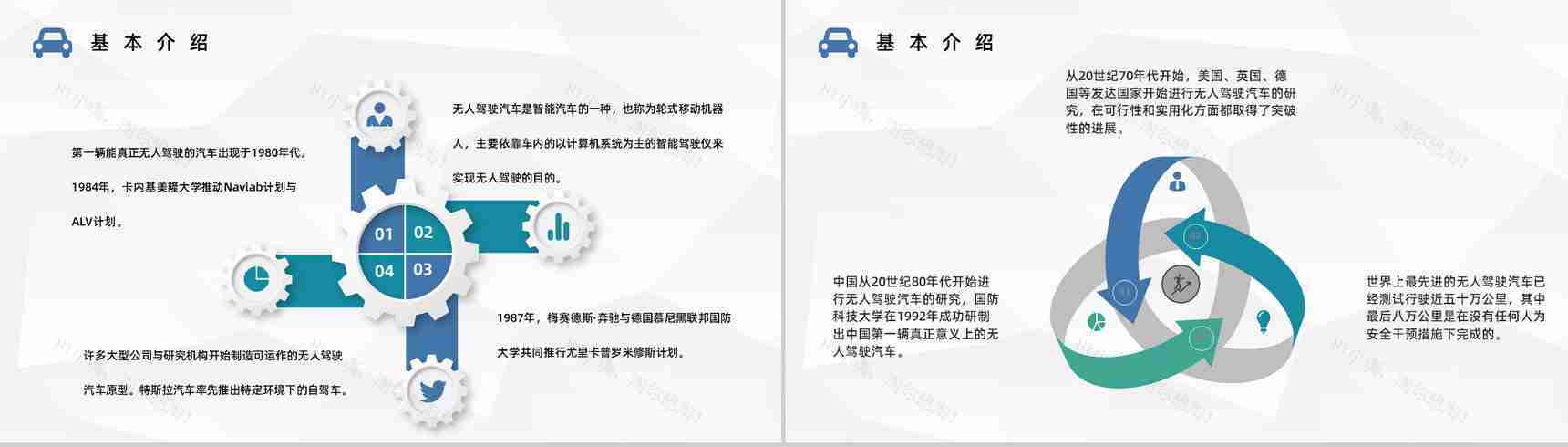 无人驾驶智能汽车创新发展现状及未来情况梳理无人车应用状况预判PPT模板-3